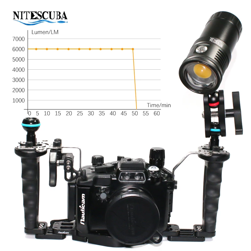 Nitescuba NSV60 LED Diving Vid - огляд і ціна Underwater Flashlight